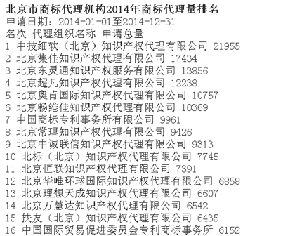 申請量排名前三.jpg